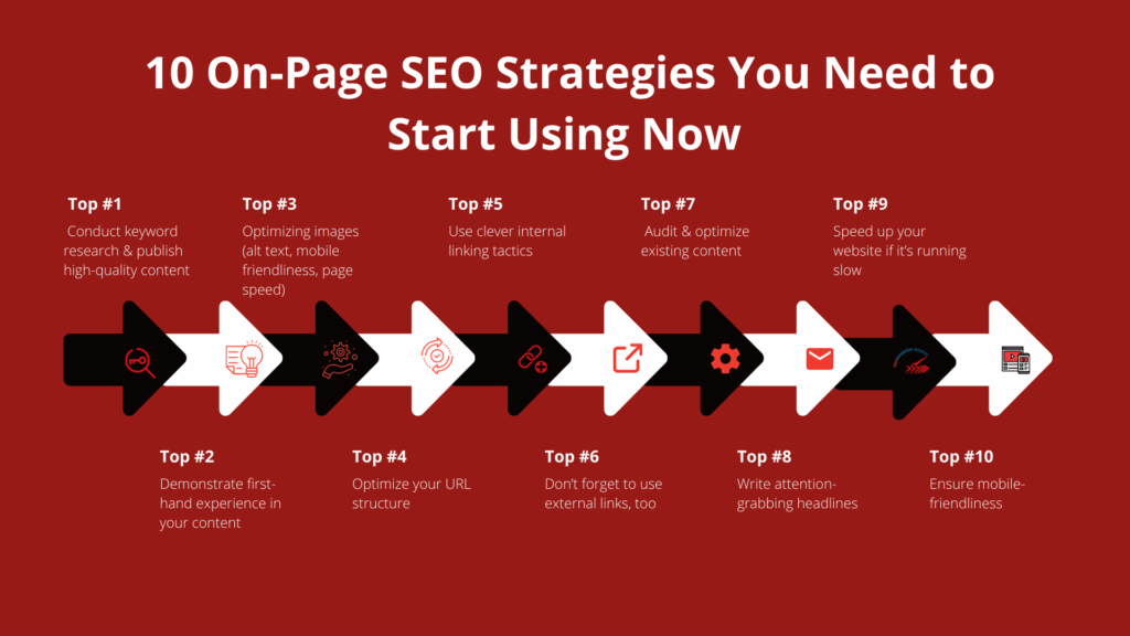 Подробнее о статье On-Page SEO Strategies: Maximizing Content and Keyword Placement
