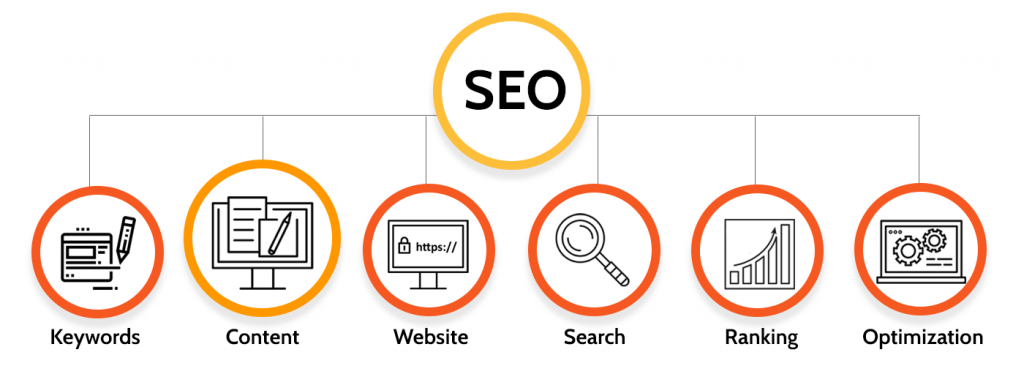 Подробнее о статье SEO-Friendly Web Design: Creating User-Centric and Search-Optimized Sites